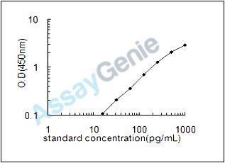 Mouse Interferon alpha-6 (Ifna6) ELISA Kit (MOEB2201)
