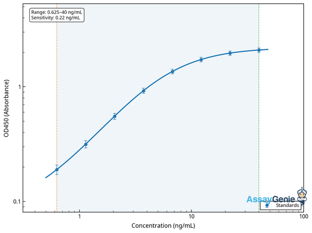 Mouse Histone H3.3C (H3f3c) ELISA Kit (MOEB2228)