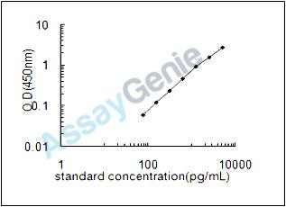Mouse Tenascin-N (Tnn) ELISA Kit (MOEB2252)