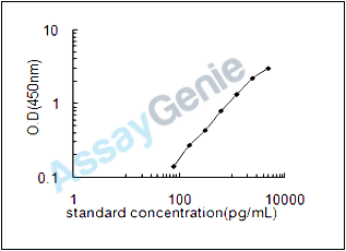 Mouse Cyclin-dependent kinase 12 (Cdk12) ELISA Kit (MOEB2256)