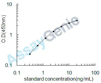 Mouse Cytochrome c oxidase subunit 1 (Mtco1) ELISA Kit (MOEB2294)