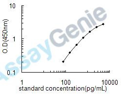 Mouse Neurogranin (Nrgn) ELISA Kit (MOEB2302)