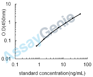 Mouse CD276 antigen (Cd276) ELISA Kit (MOEB2329)