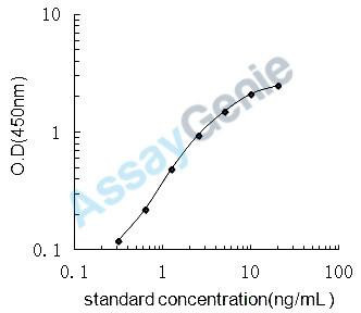 Mouse Ubiquilin-1 (Ubqln1) ELISA Kit (MOEB2398)