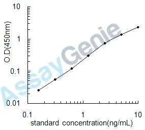 Mouse DNA topoisomerase 1 (Top1) ELISA Kit (MOEB2421)