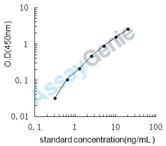 Mouse Tribbles homolog 3 (Trib3) ELISA Kit (MOEB2454)