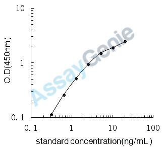 Mouse NF-kappa-B essential modulator (Ikbkg) ELISA Kit (MOEB2458)