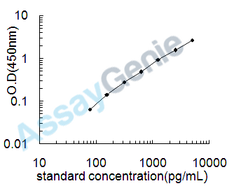 Mouse Myosin-binding protein C, cardiac-type (Mybpc3) ELISA Kit (MOEB2467)