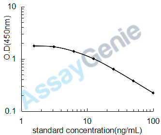 Mouse Pentosidine (Pentosidine) ELISA Kit (MOEB2475)