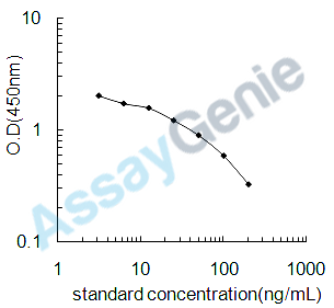 Mouse Estriol (E3) ELISA Kit (MOEB2483)