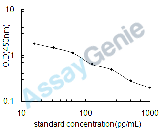 Mouse Calcitriol (Calcitriol) ELISA Kit (MOEB2490)