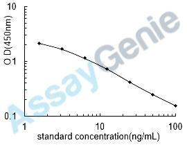 Mouse Gamma-Aminobutyric acid (GABA) ELISA Kit (MOEB2512)