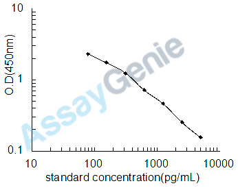 Mouse Prostaglandin D2 (PGD2) ELISA Kit (MOEB2547)
