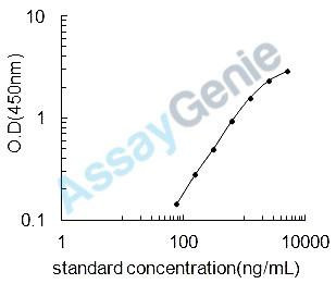 Bovine Eotaxin (CCL11) ELISA Kit (BOEB0012)