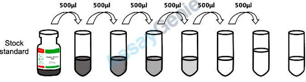 Bovine IL-4 ELISA Kit (BOEB0045)
