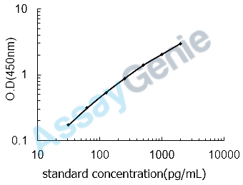 Bovine IL-8 ELISA Kit (BOEB0048)