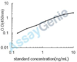 Bovine Tumor necrosis factor (TNF) ELISA Kit (BOEB0083)