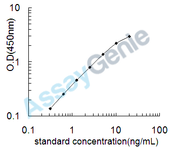 Bovine Muellerian-inhibiting factor (AMH) ELISA Kit (BOEB0127)