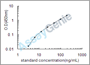 Bovine Beta-2-glycoprotein 1 (APOH) ELISA Kit (BOEB0164)
