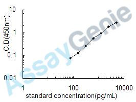 Bovine IL-1B ELISA Kit (BOEB0253)
