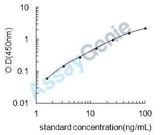 Bovine Complement C1q subcomponent subunit A (C1QA) ELISA Kit (BOEB0326)