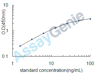Bovine Apoptosis regulator Bcl-2 (BCL2) ELISA Kit (BOEB0339)