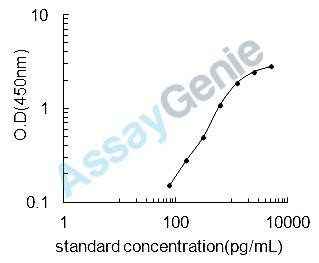 Bovine Inhibin beta A chain (INHBA) ELISA Kit (BOEB0361)