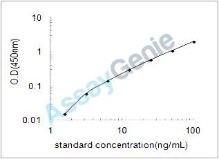 Bovine Arginase-1 (ARG1) ELISA Kit (BOEB0485)