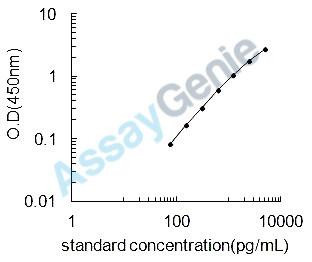 Bovine Claudin-3 (CLDN3) ELISA Kit (BOEB0519)