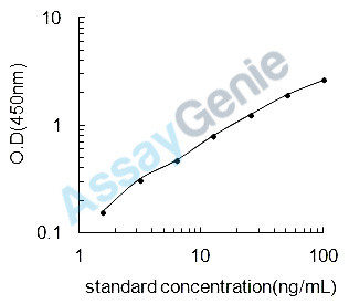 Bovine Lutropin subunit beta (LHB) ELISA Kit (BOEB0521)