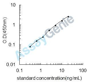 Bovine Cartilage oligomeric matrix protein (COMP) ELISA Kit (BOEB0537)