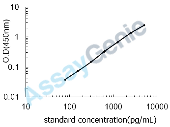Bovine Interferon alpha/beta receptor 1 (IFNAR1) ELISA Kit (BOEB0678)