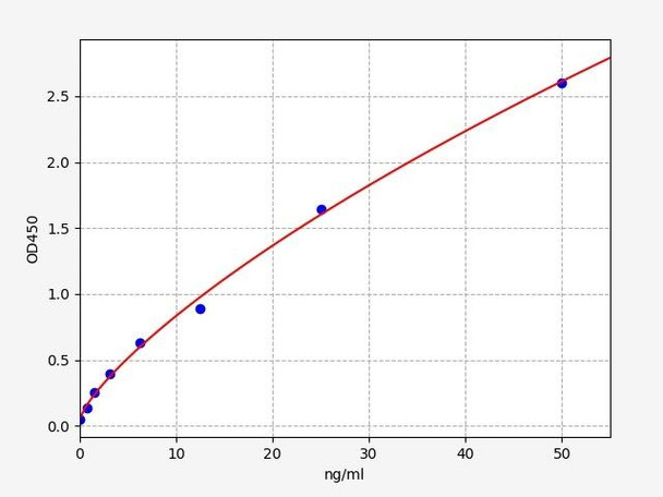 Rat GOT2 / Aspartate aminotransferase ELISA Kit