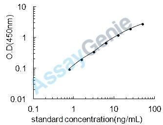 Bovine Carbonic anhydrase 1 (CA1) ELISA Kit (BOEB0875)