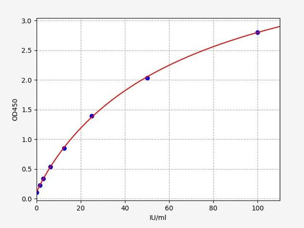 Rat Hexosaminidase B / HEXB ELISA Kit