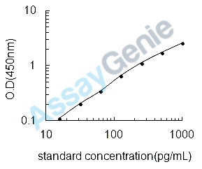 Bovine CD63 antigen (CD63) ELISA Kit (BOEB1142)