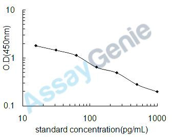 Bovine Calcitriol (Calcitriol) ELISA Kit (BOEB1201)