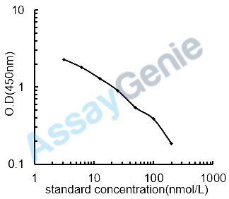 Bovine Vitamin B6 (VB6) ELISA Kit (BOEB1229)