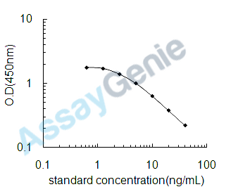 Bovine Diacylglycerol (DAG) ELISA Kit (BOEB1263)