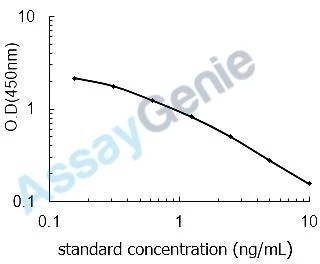 Bovine Tetrahydrobiopterin (THB) ELISA Kit (BOEB1269)