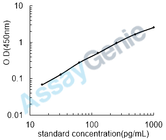 Chicken IL-6 ELISA Kit (CHEB0022)