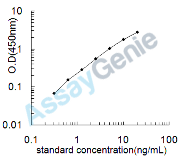 Chicken Thyrotropin subunit beta (TSHB) ELISA Kit (CHEB0091)