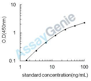 Chicken Ferritin heavy chain (FTH) ELISA Kit (CHEB0102)