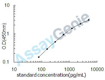 Chicken Collagen alpha-1 (I)chain (COL1A1) ELISA Kit (CHEB0110)