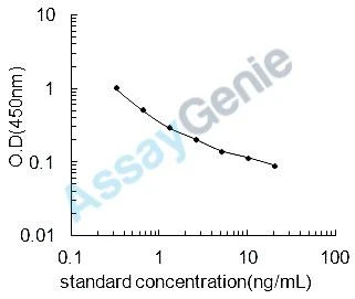 Chicken Mucin-2 (MUC2) ELISA Kit (CHEB0137)