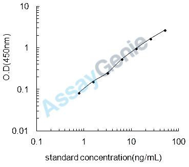 Chicken CDP-diacylglycerol--glycerol-3-phosphate 3-phosphatidyltransferase, mitochondrial (PGS1) ELISA Kit (CHEB0203)