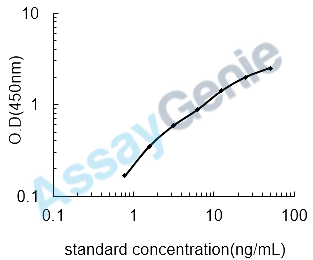 Chicken Elastin (ELN) ELISA Kit (CHEB0278)