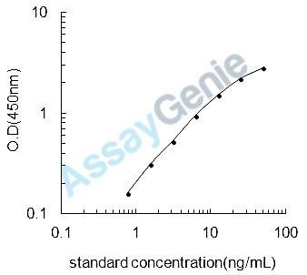 Chicken Inhibin beta B chain (INHBB) ELISA Kit (CHEB0376)