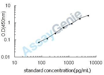 Chicken Integrin beta-1 (ITGB1) ELISA Kit (CHEB0442)
