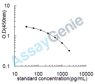 Chicken 17-Hydroxyprogesterone (17OHP) ELISA Kit (CHEB0522)